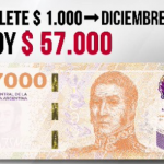 No importa el gobierno, El billete de 1000 pesos en 2017,  hoy debería valer 57.000